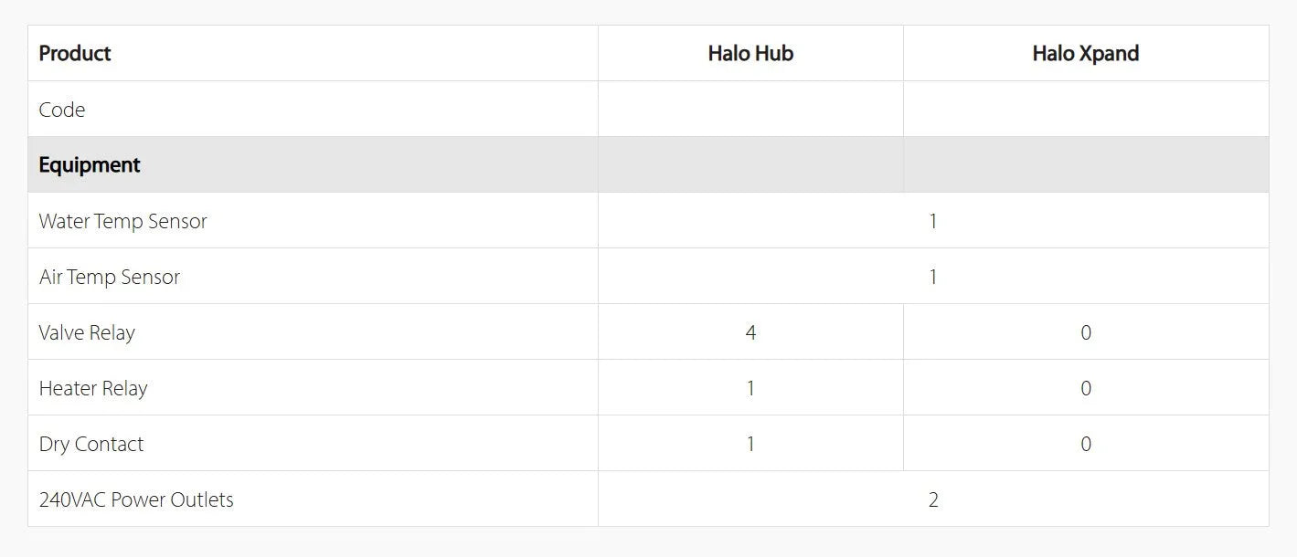 ASTRAL HALO HUB, Pool World Australia