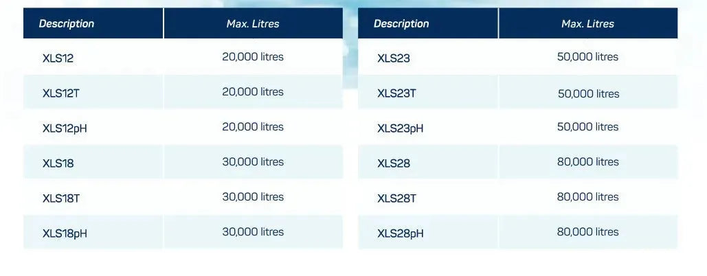 XLS Xtra Low Salt Chlorinator, Pool World Australia