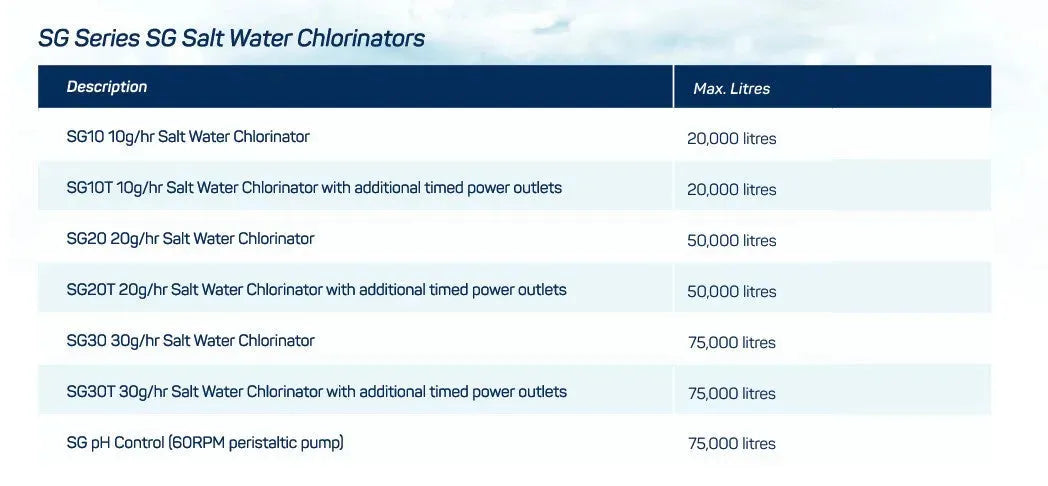 Pool Controls SG20 Salt Chlorinator, Pool World Australia