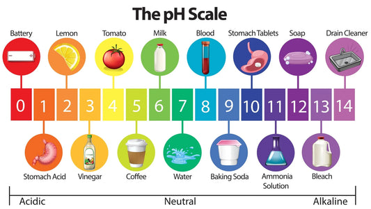 Balancing pH in a Swimming Pool