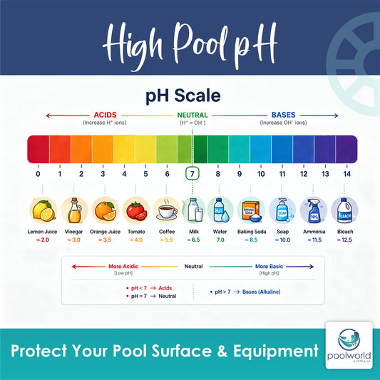 Why Does My Pool pH Keep Going Up? | Ask the Pool Experts | Pool World Australia
