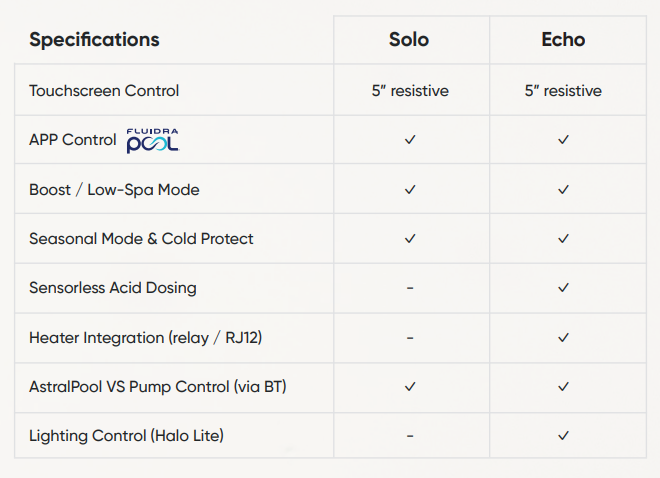 ASTRAL POOL SOLO SALT CHLORINATOR, Pool World Australia