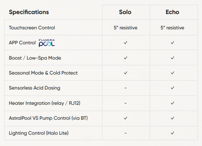 ASTRAL POOL SOLO SALT CHLORINATOR, Pool World Australia