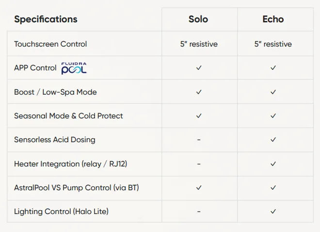 ASTRAL POOL SOLO SALT CHLORINATOR, Pool World Australia