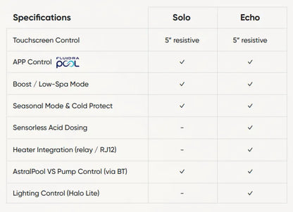 ASTRAL POOL SOLO SALT CHLORINATOR, Pool World Australia