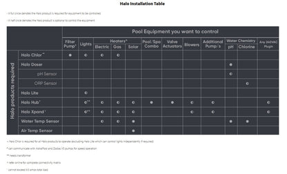 ASTRAL HALO HUB, Pool World Australia