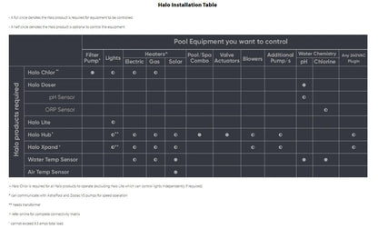 ASTRAL HALO HUB, Pool World Australia