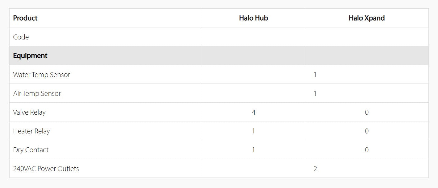 ASTRAL HALO HUB, Pool World Australia