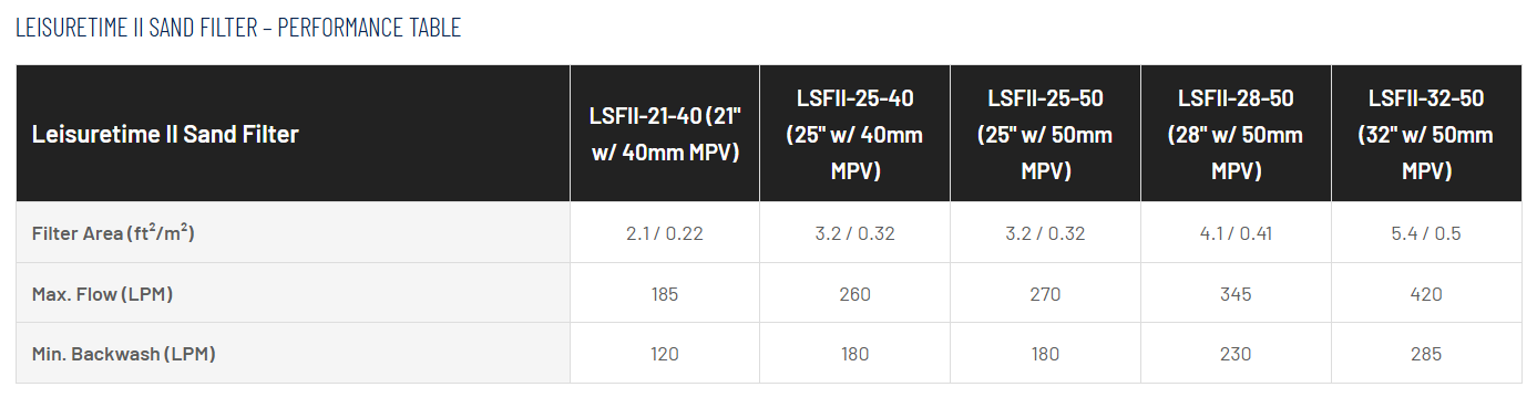 PENTAIR LEISURETIME FIBREGLASS MEDIA FILTER
