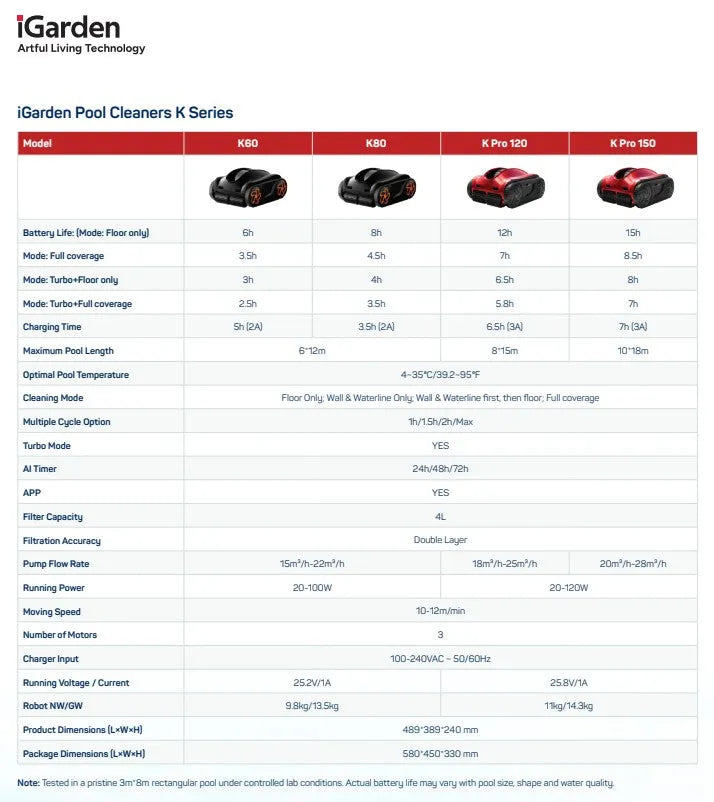 Pool Cleaner K Series 60