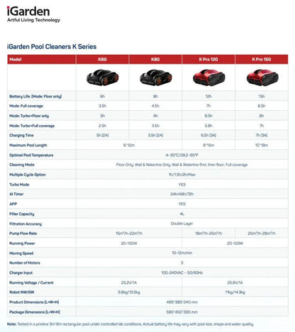 Pool Cleaner K Series 60