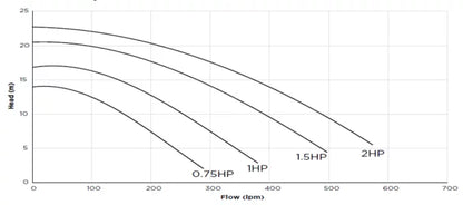 WATERCO ALPHAFLOW POOL PUMPS