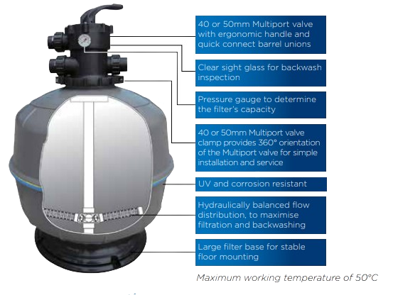 WATERCO EXOTUF MEDIA FILTER