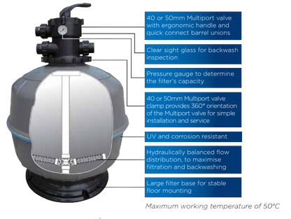 WATERCO EXOTUF MEDIA FILTER