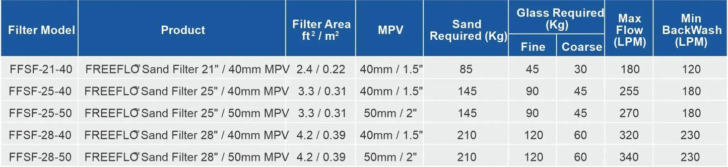 FREEFLO™ Sand Filters | Onga | Pentair, Pool World Australia